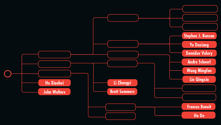 An example of mapping technology